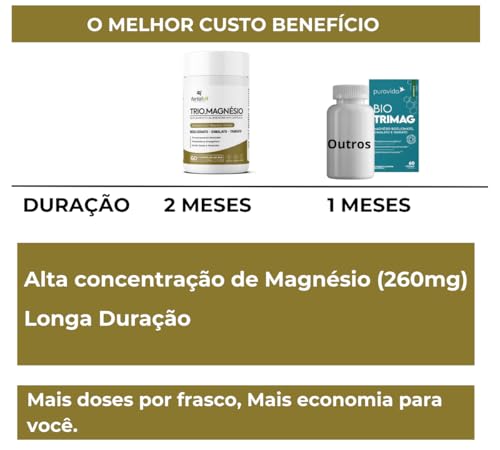 TRIO.MAGNÉSIO - Longa Duração: 2 Meses de Uso, Bisglicinato - Dimalato - Taurato, 260mg Alta Concent