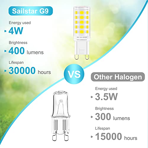 Sailstar 6Pack A15 Led Bulb Warm White 2700K & 8Pack Non-Dimmable G9 Daylight White 6000K #TOP4