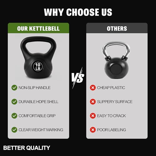 ALTLER Vinyl Plastic Concrete Kettlebell 10-50LBS Safe Strength Training Kettlebell Anti-Slip Grip Weight for Home Workouts and Men/Women/Beginners by ALTLER - Used condition - Image 3