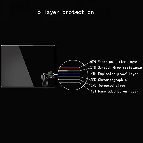 R50 Screen Protector for Canon EOS R50 Mirrorless Vlogging Camera Clear Tempered Glass Hard Protective Shield Film Cover (3+2pack)