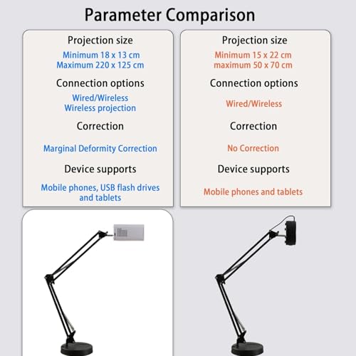 Proyector de Dibujo, proyector artístico para Calcar Dibujos y Pinturas, Herramienta portátil Inteligente para Calcar y Pintar con Control Remoto y Soporte, conectividad (Blue 1.95m)
