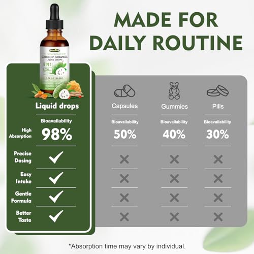 Image of Herbs 8-in-1 Soursop Graviola Bitters Liquid Drops, 1 fl oz