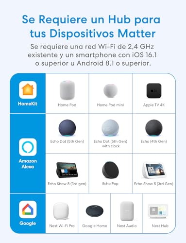 Miniatura 2 de Meross Interruptor Inteligente Matter Mss815, 4 Piezas Cable Neutro Requerido Control De Luz Y Monitoreo Consumo Eléctrico Configuración Rápida Compatible Con Apple Home, Alexa Y Google Home