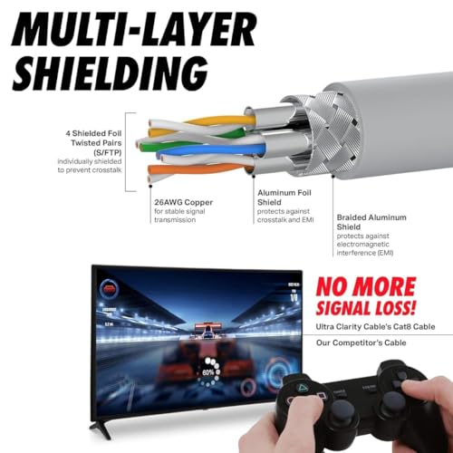 Image of JUAA Cat 6 Ethernet Cable 3 Meter High Speed LAN Network Cable with Gold Plated RJ45 Connectors for Gaming PC, Router, Modem, PS5, Xbox, Smart TV (Grey)