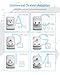 VINTAR Universal Travel Adapter Kit, 3ft Detachable Extension Cord with 2 AC Outlets & 3 USB(2 USB C), Type A/C/G/D/I/M International Power Adaptor for US to Europe UK India South Africa Japan