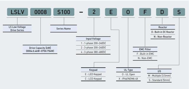 Miniatura 3 de LS Electric LSLV0008S100-2EONNS Inverter VFD Unidad de bajo voltaje