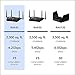 NETGEAR Nighthawk WiFi 6 Router (RAX43) - Security Features, 5-Stream Dual-Band Gigabit Router, AX4200 Wireless Speed (Up to 4.2 Gbps), Covers up to 2,500 sq.ft. and 25 Devices