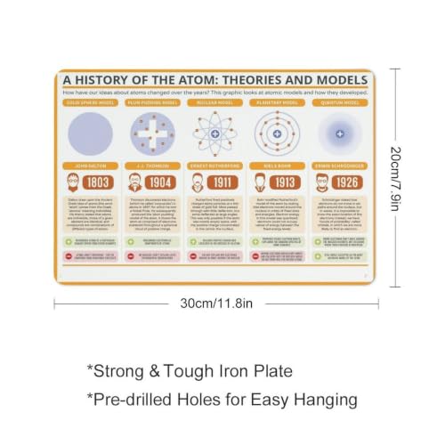 A History of The Atom Theories And Models Metal Sign, Atomic Model Science Infographic Aluminum Wall Decor, Chemistry Educational Plaque for Science Classroom, Homeschool, Student Lab Wall Art20x30cm - Image 2