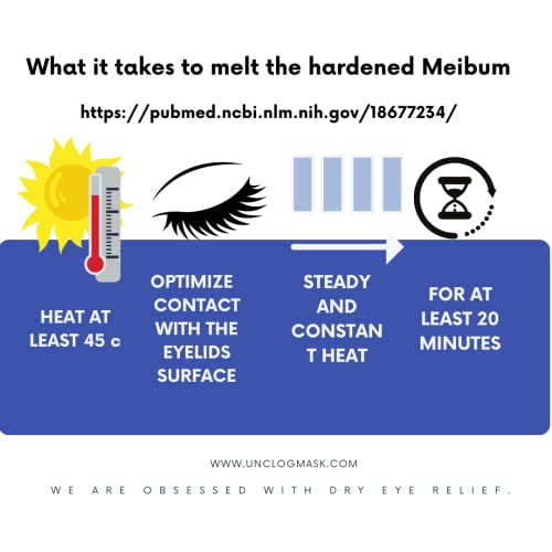 Unclog Heated Eye Mask For Blepharitis-Stye Eye Compress Moist Treatment W/ Rose Quartz-Beauty & Warm Therapy To Unclog Glands-Relieve Dry Eye Syndrome-Chalazion-Mgd- 1Yr Guarantee #TOP2