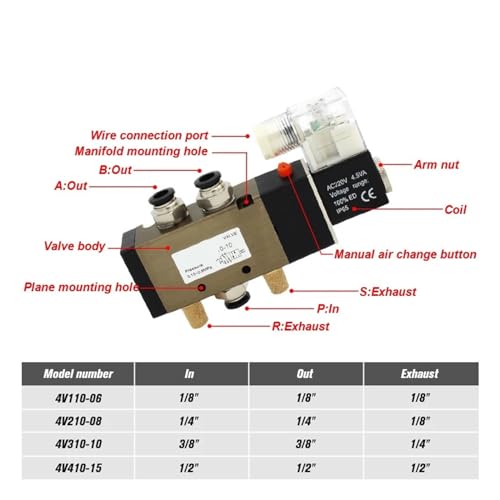 Électrovanne pneumatique 4V310-10 DC24V avec raccord de 6 mm - 4