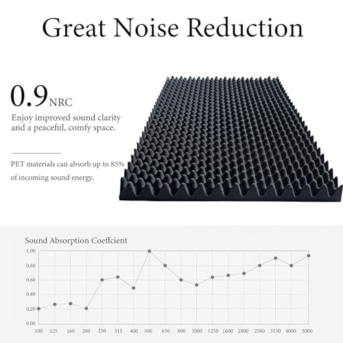 image for Evovoce Sound Proof Foam Panels, 1 Pack 48