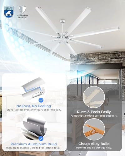 Image of 96 Inch Industrial Ceiling Fan Without Light, Brushed Nickel Outdoor Model for Covered Areas, 8 Aluminum Blades, Powerful Airflow, Modern No-Light Design, CF04NBN-96