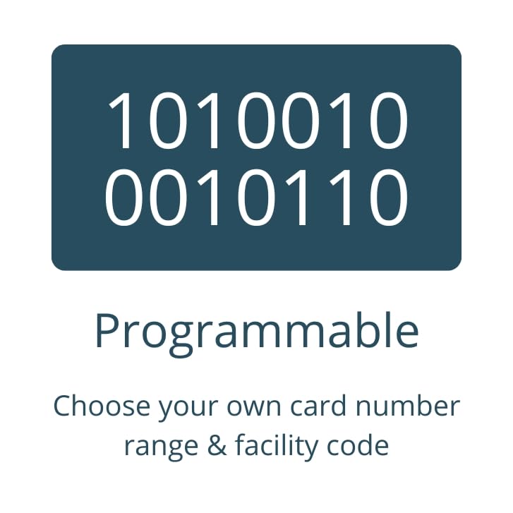 Custom Same Day 26 Bit Clamshell Cards Compatible with A901146A 125 kHz Proximity Readers (10 Pack) | Replaces HID 1326 ProxCard II - Choose Your Facility and Range