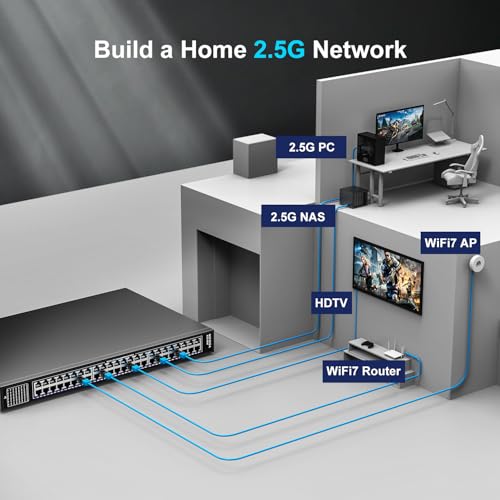 Image of 48 Port 2.5Gb Ethernet Switch Unmanaged, NICGIGA 48 Port 2.5G Base-T Network Switch, Plug & Play, 19-Inch Rackmount /Desktop Multi-Gigabit Switch.