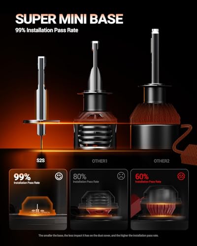 Image of SEALIGHT H1 Fog Bulbs, 80,000LM Super Brighterness 1:1 Mini Size, 6500K Cool White Fog Lights, 3 Minutes Inatallation, Pack of 2