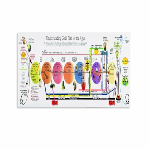 Understanding God’s Plan for The Ages Bible Timeline Eternal God’s