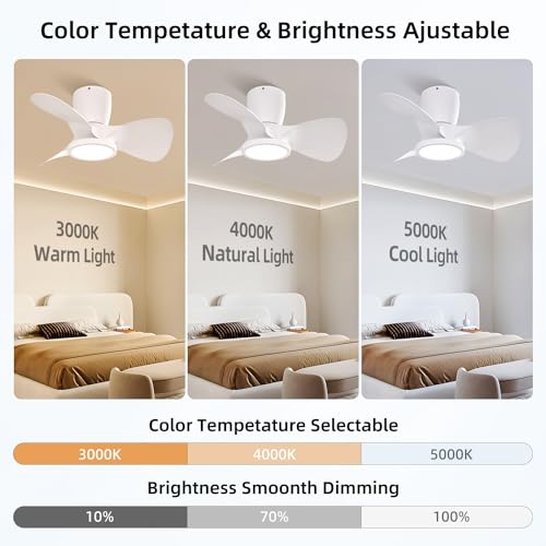 Miniatura 2 de Ateroll Ventilador De Techo Con Luz, 60cm, Led Regulable 3cct 3000k-4000k-5000k , 1800lm Ventilador De Techo Con Mando A Distancia, 4 Velocidades, Temporizador, Apto Para Salón, Dormitorio