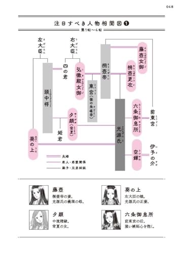 源氏でわかる古典常識 改訂版