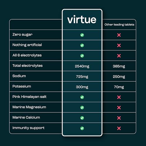 Virtue Elektrolyte Hydration Beutel | Zuckerfrei | Alle 6 Elektrolyte, Hydrationssalze, Vitamin C (16er-Pack, Zitrone-Limette)