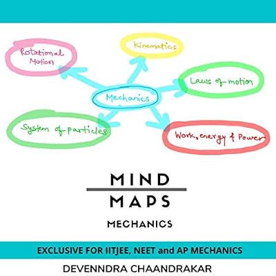 MIND MAPS - MECHANICS