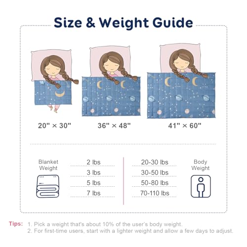 Kivik Weighted Blanket 3lbs, 36" x 48", Blue Moon Stars Heavy Throw Blankets, All-Season Breathable Soft Cute, Calming & Sleep, Machine Washable