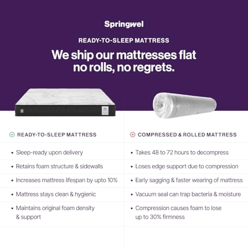 Image of Springwel BioSleep 100% Natural Latex 5 Inch Bed Mattress | 15 Yrs Warranty | Spine & Back Orthopedic Support | Breathable & Anti Microbial Bamboo Charcoal Fabric Cover | King Size (78X72X5) Inches