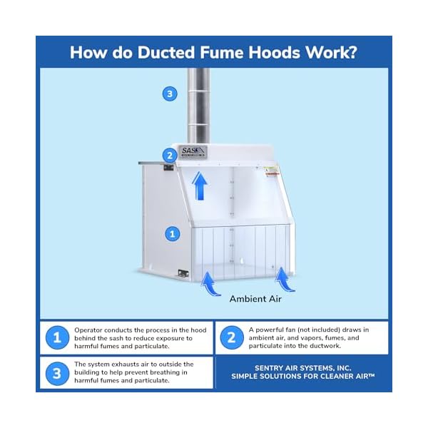 18-Wide-Ducted-Fume-Hood-Exhaust-Hood-for-Laboratory-Fume-Control-Chemical-Fumes-Pharmaceutical-Compounding-3D-Printing-and-other-FumesOdors 18-Wide-Ducted-Fume-Hood-Exhaust-Hood-for-Laboratory-Fume-Control-Chemical-Fumes-Pharmaceutical-Compounding-3D-Printing-and-other-FumesOdors