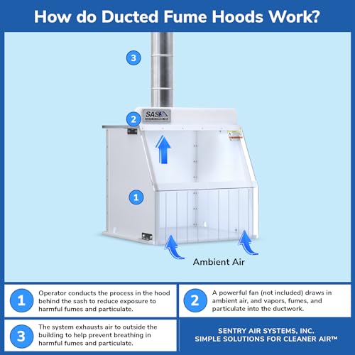 18-Wide-Ducted-Fume-Hood-Exhaust-Hood-for-Laboratory-Fume-Control-Chemical-Fumes-Pharmaceutical-Compounding-3D-Printing-and-other-FumesOdors