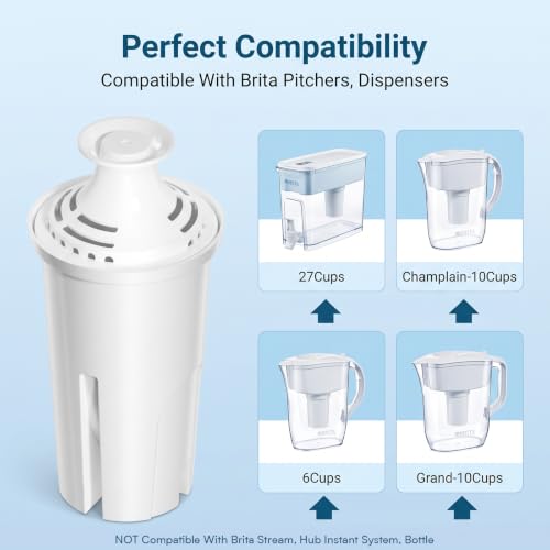 Replacement for Brita Water Filter Pitchers Dispensers, Classic 35557, Ob03, Mavea 107007, Pitchers Grand, Lake, Capri, Wave Lasts Two Months or 40 Gallons (3 Count Pack Of) by Sabethe - Used condition - Image 4