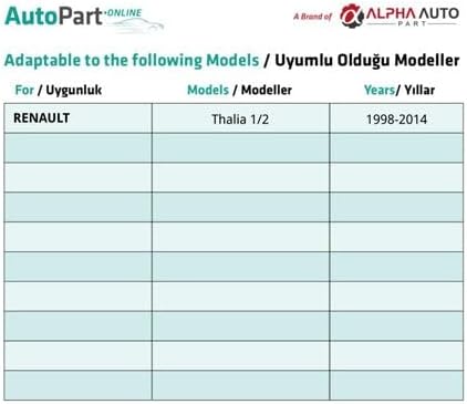 innovareauto Renault Dacia, Mitsubishi, Nissan, Renault ile uyumlu Kaput Tel Klips