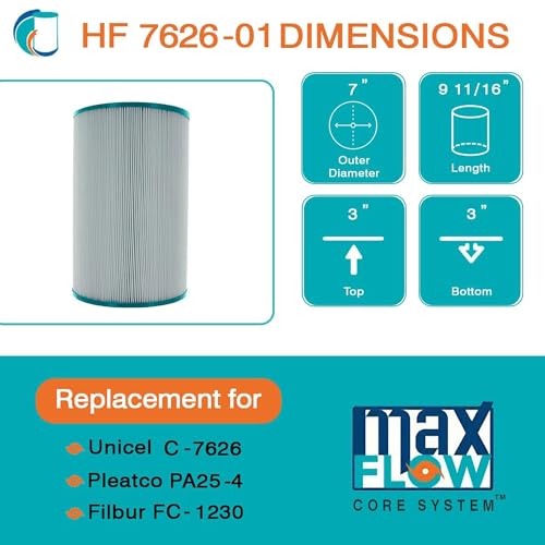 Hurricane Filters HF7626-01 Advanced Pool Filter Cartridge - Replacement for Pleatco PA25-4, Unicel C-7626, Filbur FC-1230, Hayward, Star-Clear C250