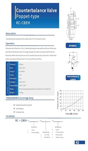 Vanne hydraulique double effet distributeur manuel circuit huile