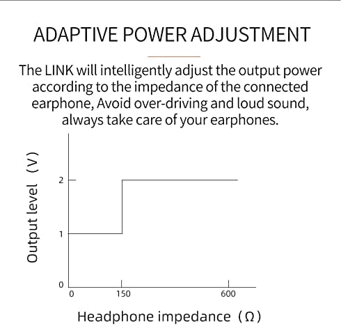 Graph showing adaptive power adjustment based on headphone impedance.