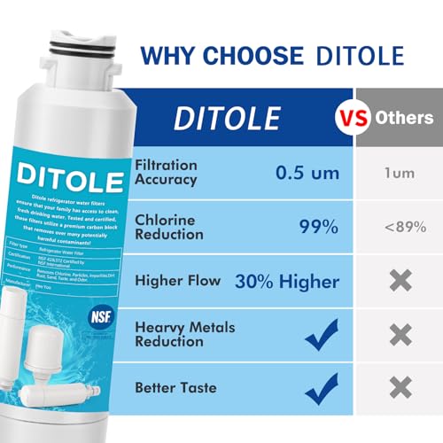 Ditole Refrigerator Water Filter NSF42 Certified Compatible with Samsung DA29-00020A/B, HAF-CIN/EXP, DA29-00020B-1, RF263BEAESR, RF28HMEDBSR, RF263TEAESG, RF4287HARS(1 Pack)