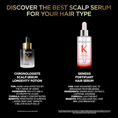 Kérastase Genesis Fortifiant Daily Strengthening Hair Serum