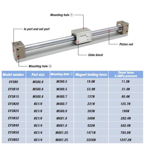 Vérin sans tige CY3R15 pour automatiser vos lignes d'assemblage
