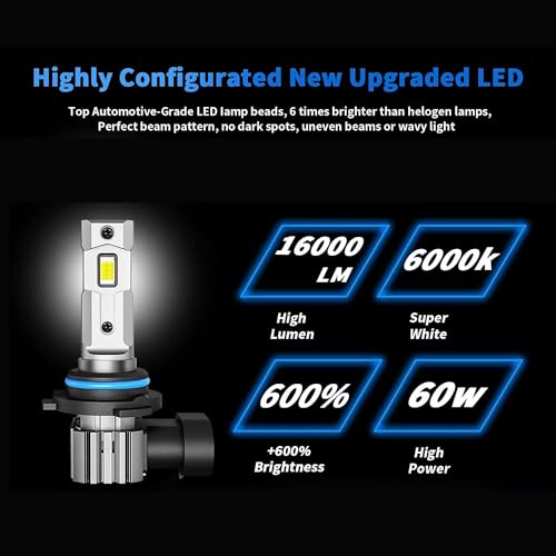 image for RCJ 9006/HB4 Bulbs, 60W 16000LM 6000K Cool White Fog Light Bulbs, with
