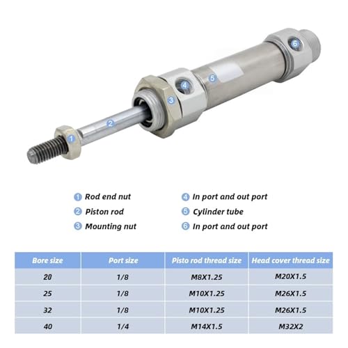 Vérin pneumatique CDM2B32 course 175mm vertical double effet tige - 3