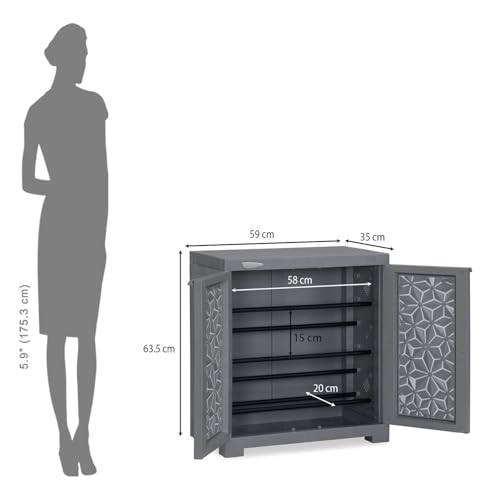 Product Variant View
