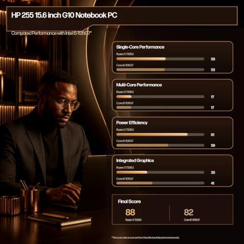 Image of HP 255 G10 Laptop for Home or Work, 32GB RAM, 1TB SSD, 15.6 inch Full HD, Ryzen 3 7330U (Beat Intel i5-1135G7), HDMI, USB-C, Windows 11, Business and Fun Ready
