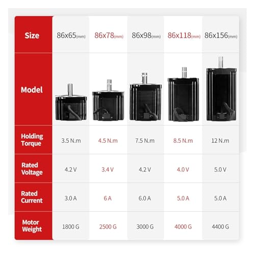 Moteur pas à pas triphasé Nema34 robuste 12Nm pour guidage CNC - 3