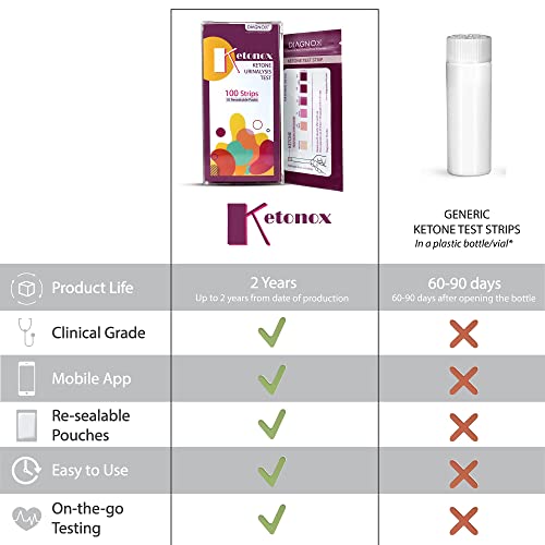 Ketonox Ketone Test Strips 100 Keto Strips in Resealable Pouches