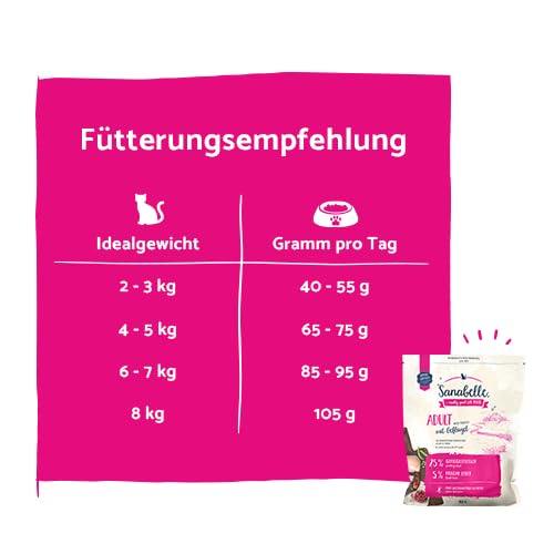 Sanabelle Adult Geflügel Vorteilspack