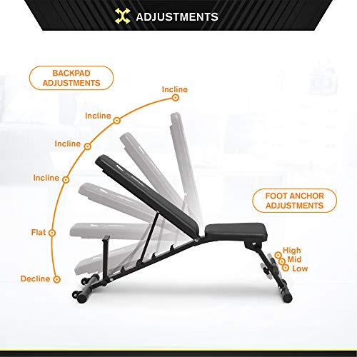 Circuit Fitness Adjustable Utility Weight Bench - Adjustable Six Position Mechanism Amz-617Bn #TOP3