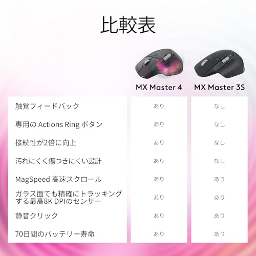 Logicool(ロジクール) MX MASTER 4 MX2400GRd の商品画像 10