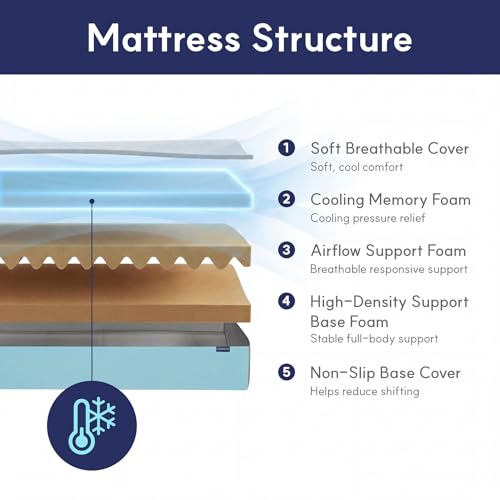 Image of LIFEMENT Full Size Mattress, 6 Inch Full Mattress, Basic Copper Cooling Gel Memory Foam Mattress in a Box, Pressure Relief with Medium Firm Support, CertiPUR-US Certified, 75''L x 54''W