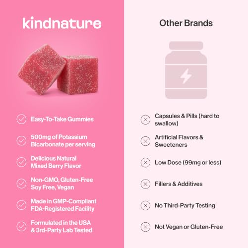 kindnature High Potassium Gummies