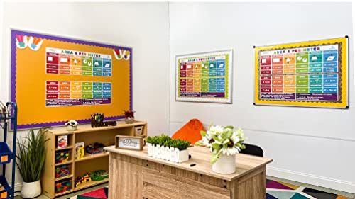 Sproutbrite Educational Math Posters Area Perimeter Geometry Mathematics Classroom Banner Decorations For Teachers - Banners Bulletin Board And Wall Decor For Elementary And Middle School #TOP3