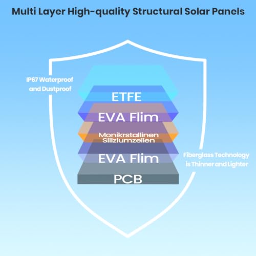 Mini Solar Ladegerät,FlexSolar 10W Solarpanel E-film IP67 Taschenladegerät USB-Geräte Neu aktualisiert Outdoor für Smartphone,Armbanduhr,Kamera