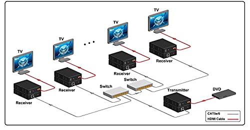 FOURKAY 1080p HDMI over TCP/IP Extender. 150m Range. HDMI Loop Out. IR Control Pass Back. Setup as One to One or One to Many - Image 4